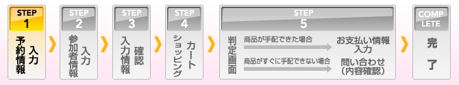STEP1